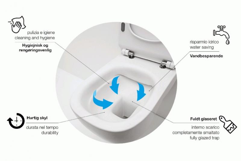 Lavabo Glomp Mat hvid Mini rimless toiletpakke inkl. s&aelig;de m/soft-close, cisterne og hvid betjening