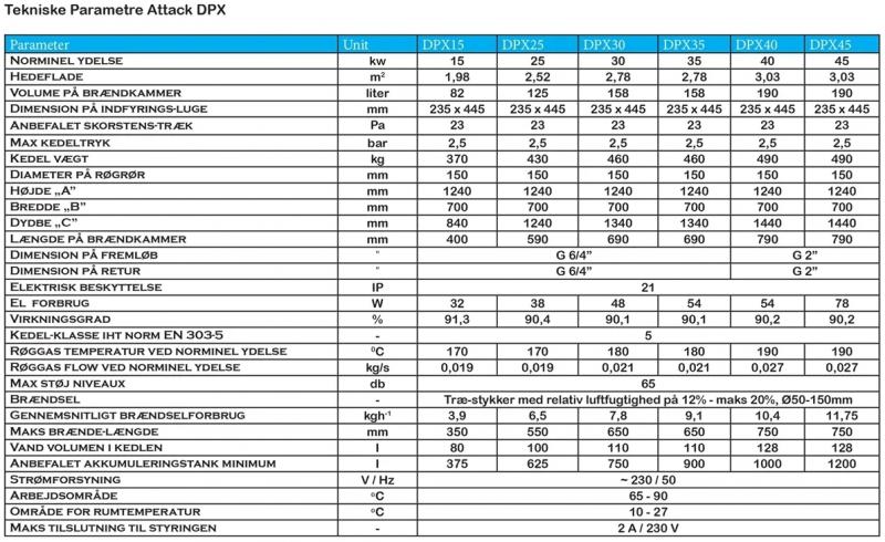 Attack Brændekedel DPX Standard 25kw Attack Brændekedel DPX Standard 25kw