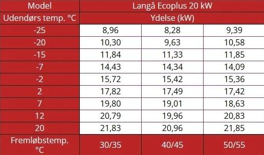 Langå Ecoplus Varmepumpe Luft til vand - 20 kW